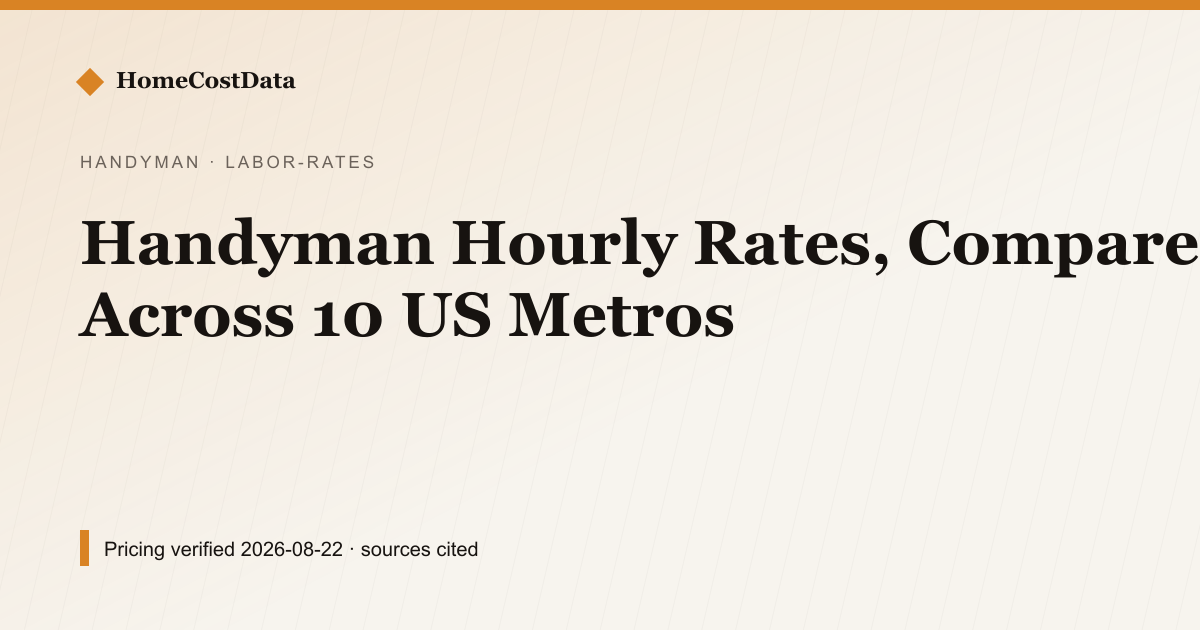 Handyman Hourly Rates, Compared Across 10 US Metros — Labor Rates for handyman & repairs work in United States